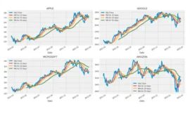 Unlock the Power of Ultimate Time Series Models with Deep Learning